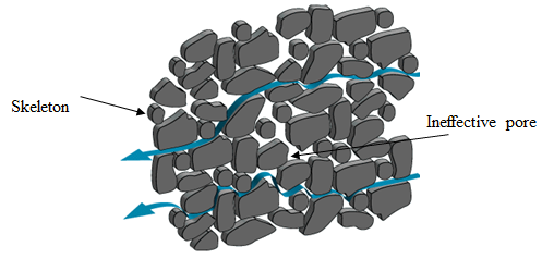 Fluid Flow In Porous Media And Carter s Equation FrackOptima Help